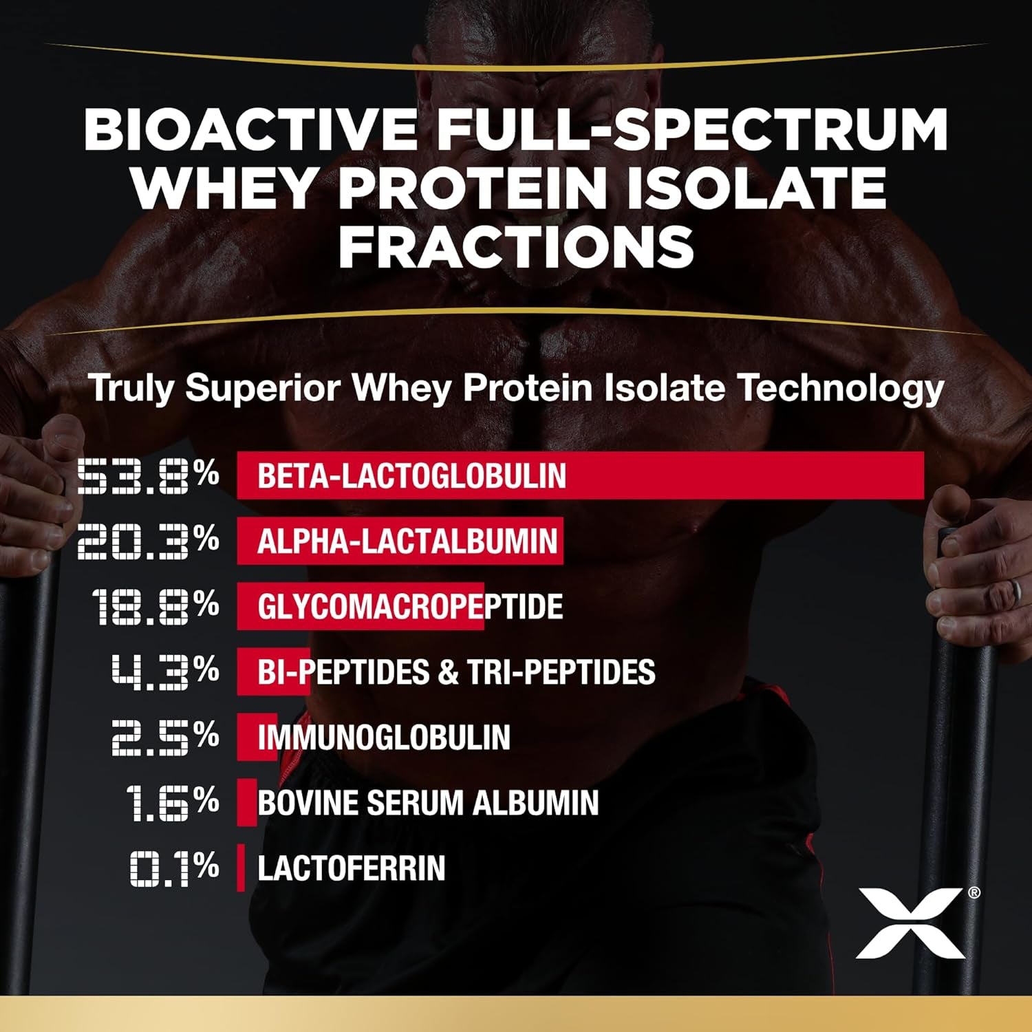 ALLMAX ISOFLEX Whey Protein Isolate, Banana - 2 Lb - 27 Grams of Protein per Scoop - Zero Fat & Sugar - 99% Lactose Free - Gluten Free & Soy Free - Approx. 30 Servings